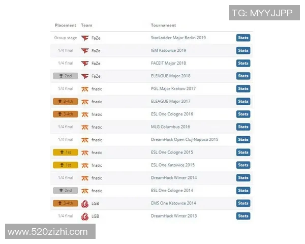 V5战队在CSGO实力排名中创下新高引发电竞圈热议