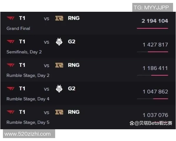 赛后复盘：RNG与JDG对决中的战术速度与节奏分析