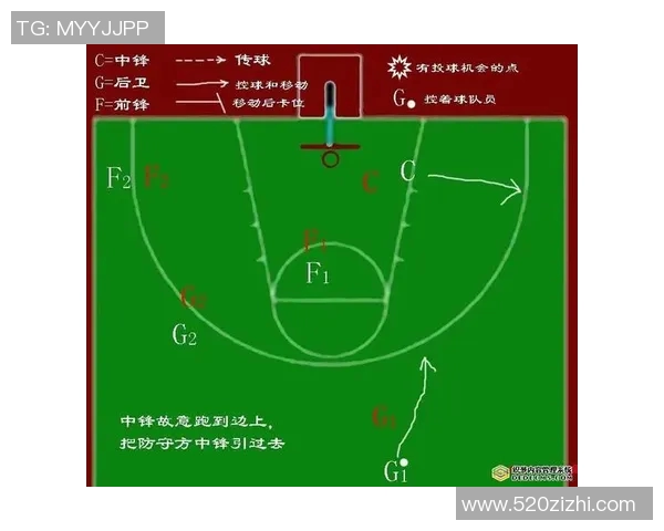 成都篮球队的整体压制分析与战术解读探讨