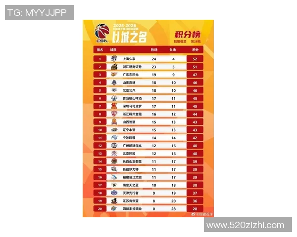 北京篮球队在篮球速度排行榜中荣登第九名彰显实力与潜力